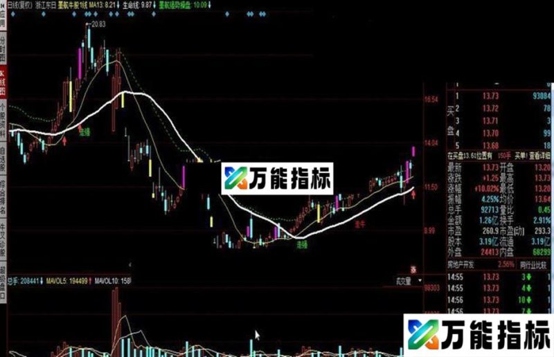 同花顺墨航牛股1线公式 EA-万能指标公式