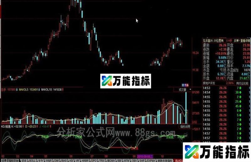 同花顺KDJ背离公式 EA-万能指标公式