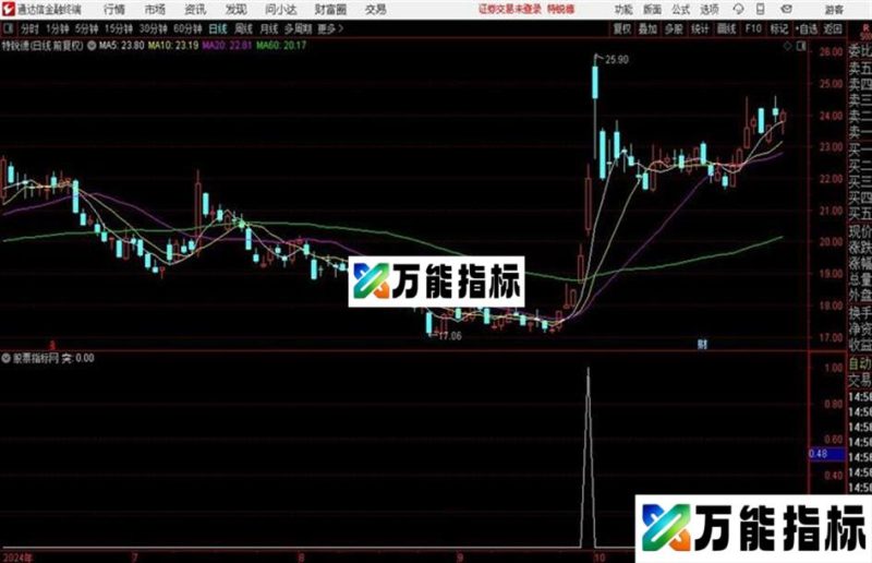 通达信平台突破预警指标或指标 EA-万能指标公式