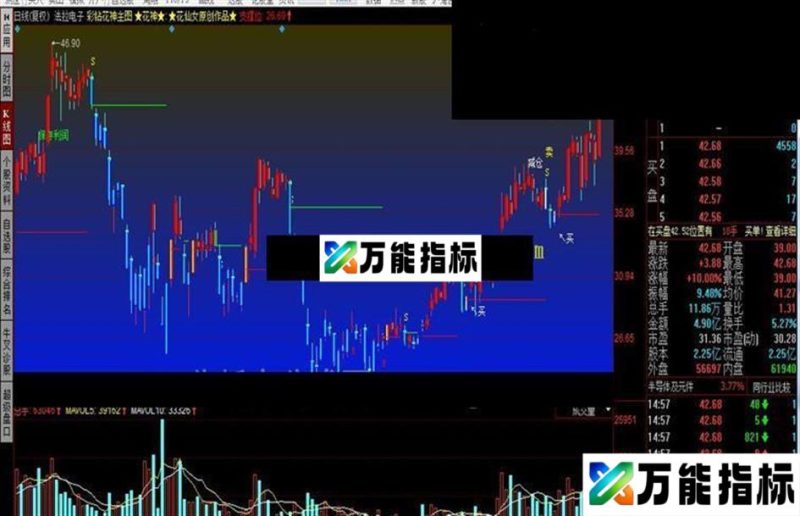 同花顺彩钻花神主图公式 EA-万能指标公式
