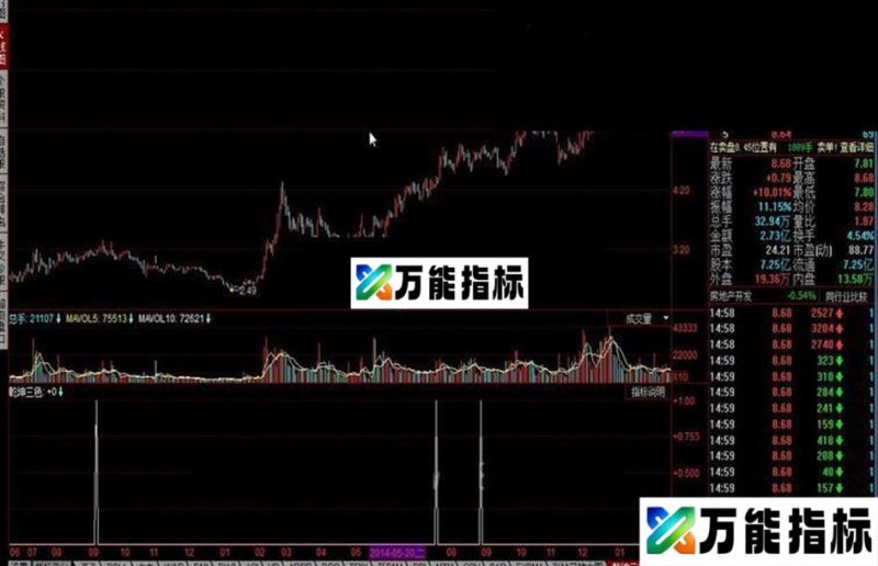 同花顺乾坤三色预警公式 EA-万能指标公式