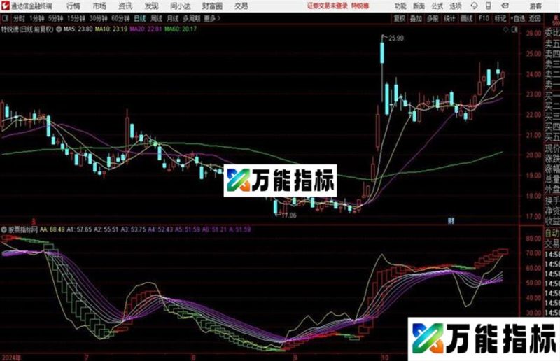 通达信超级波段王 一目了然 EA-万能指标公式
