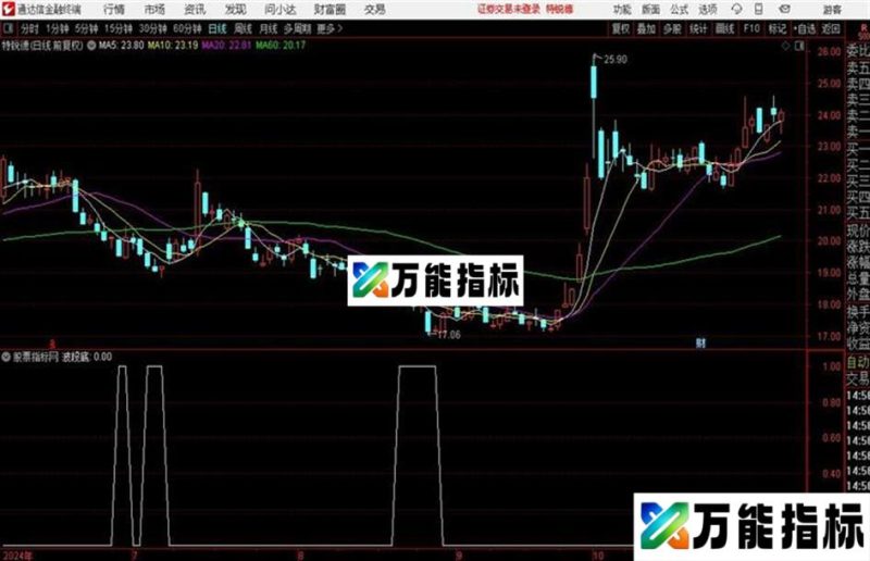 实战指标：波段底无未来 趋势线 波段介入 EA-万能指标公式