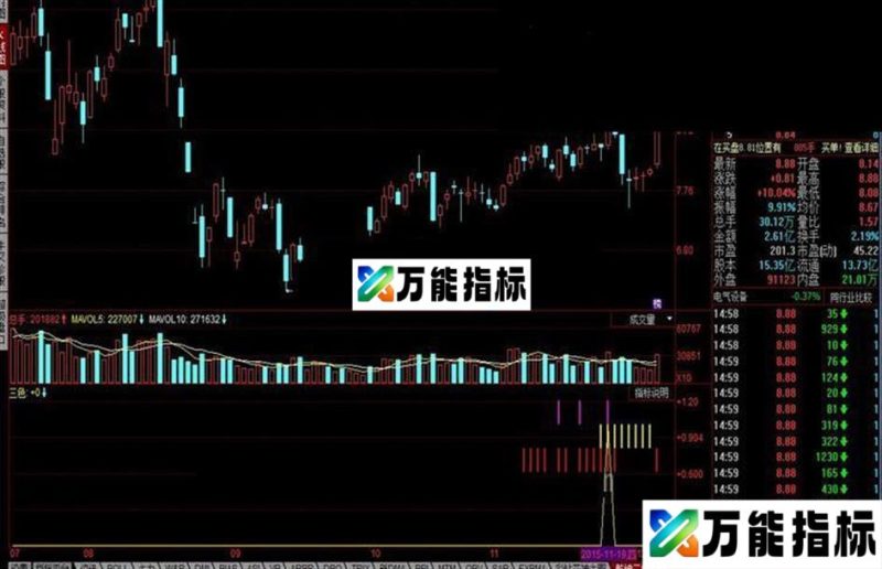 同花顺乾坤三色副图公式 EA-万能指标公式