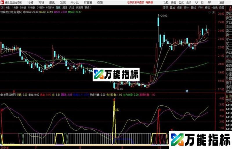 通达信金融风控逃顶副图指标〖思路 见底 套利 机构介入 控盘〗 EA-万能指标公式