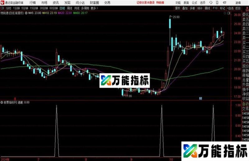 通达信奉献自用器选就买无未来 EA-万能指标公式