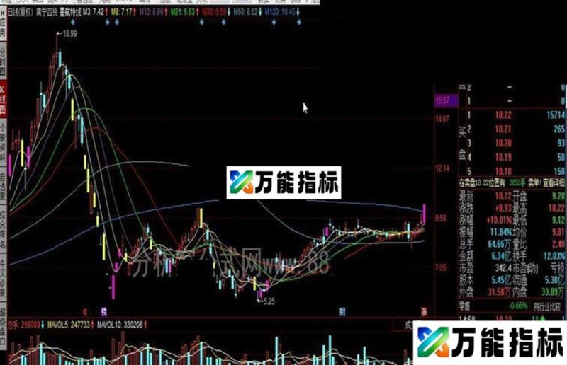同花顺墨航特线公式 EA-万能指标公式