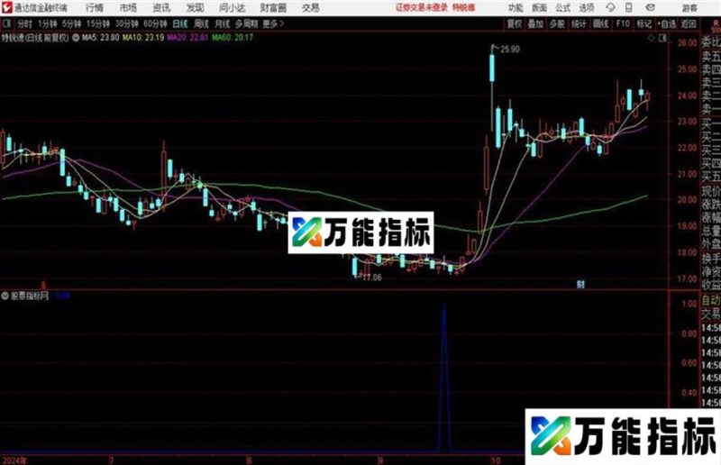 通达信主升浪 EA-万能指标公式
