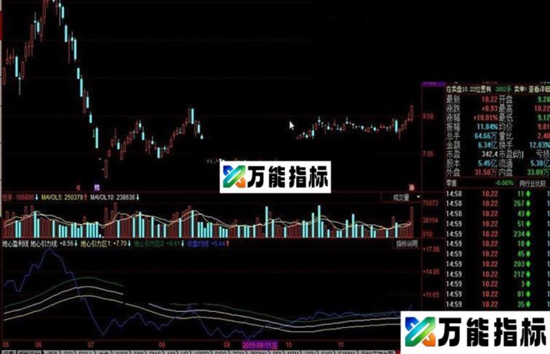 同花顺地心盈利线公式 可以随时高抛低吸 EA-万能指标公式