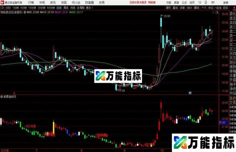 干净简介实用主图指标〖吸洗拉出〗 EA-万能指标公式