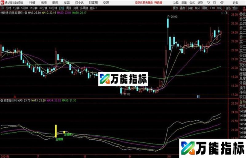 通达信金蜘蛛主图以及公式 EA-万能指标公式