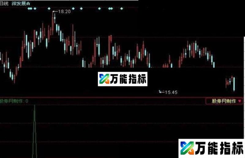 同花顺一阳指选股指标公式 EA-万能指标公式