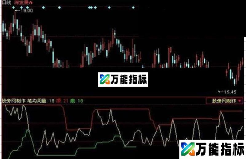 同花顺笔均量指标公式 EA-万能指标公式