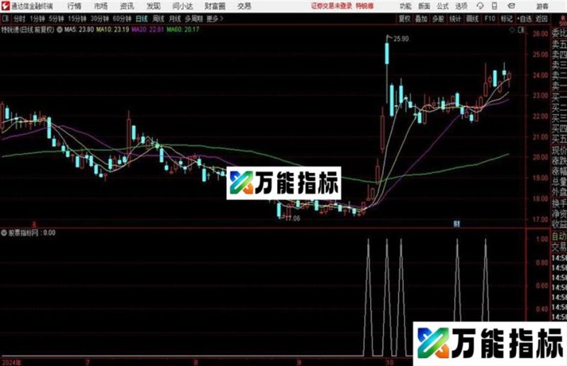 通达信仙人指路公式 EA-万能指标公式