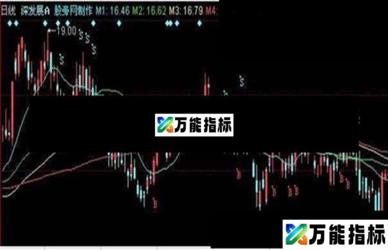同花顺太阳操盘线主图指标公式 EA-万能指标公式