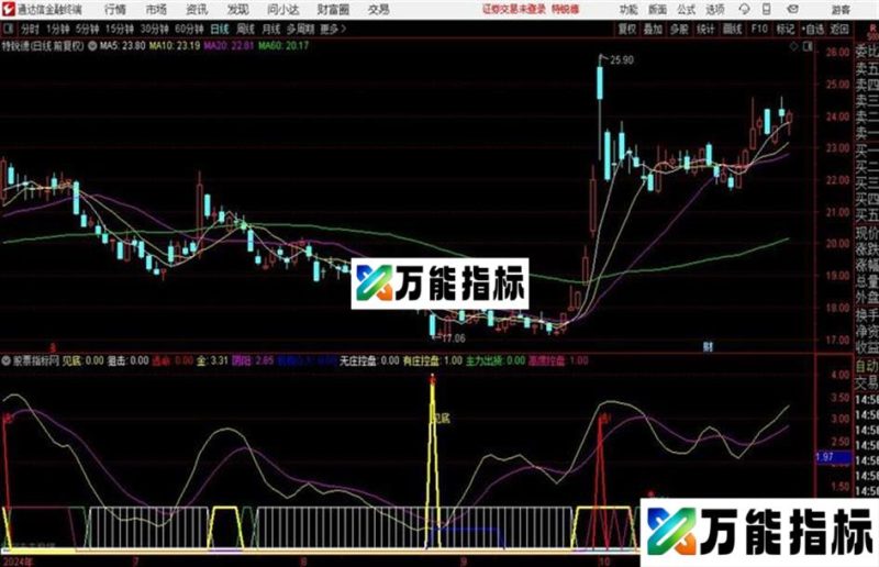 通达信控盘 EA-万能指标公式
