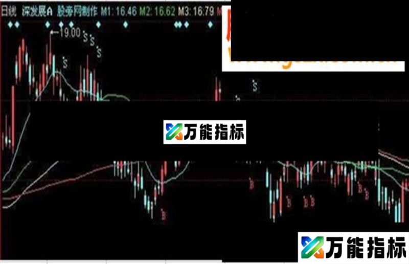 同花顺RSI买卖点指标公式 EA-万能指标公式