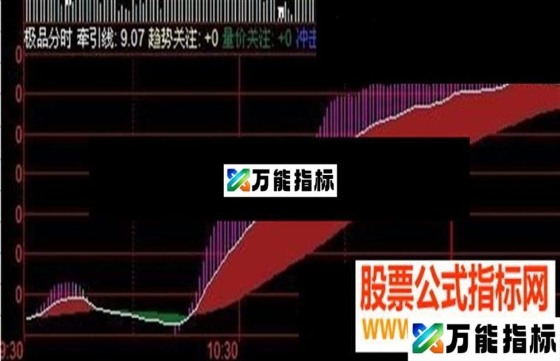 同花顺分时抓涨停指标公式 EA-万能指标公式
