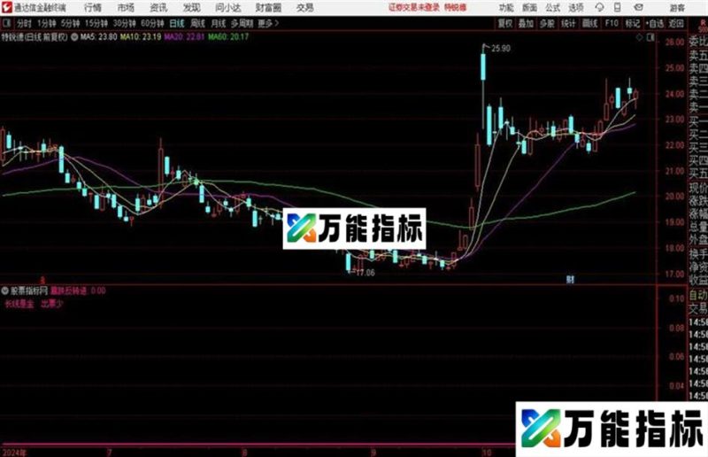 加传放宽条件暴跌反转进场源码  指标 副图 通达信 贴图 EA-万能指标公式