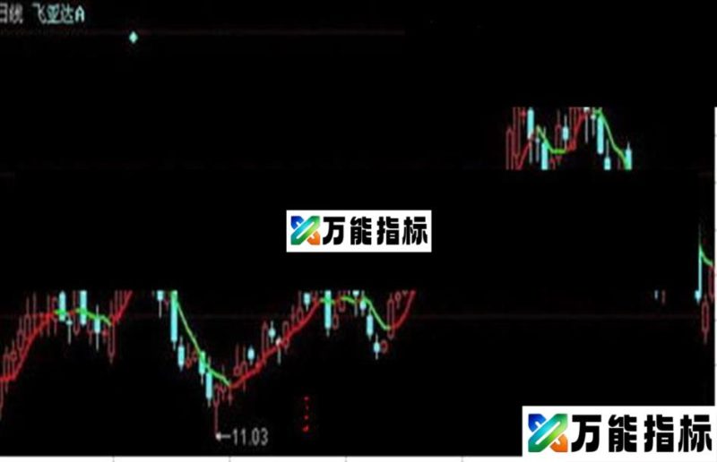 同花顺变色五日线抓波段主图指标公式 EA-万能指标公式