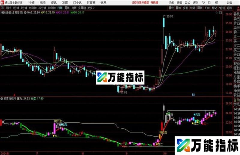 超级逃顶指标 明确买卖点 规避风险 EA-万能指标公式