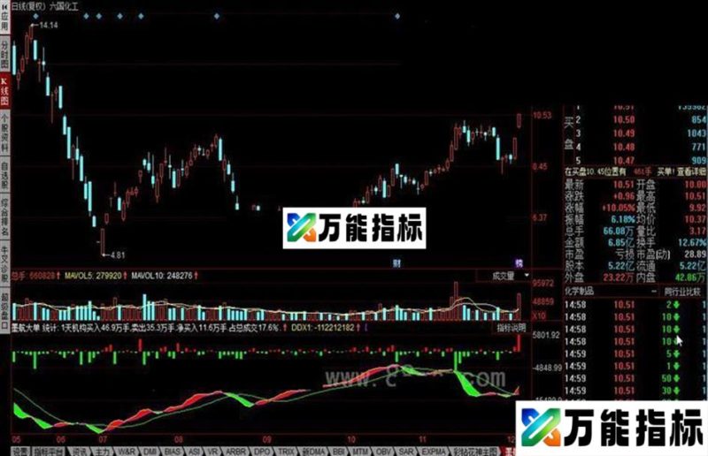 同花顺墨航大单公式 EA-万能指标公式