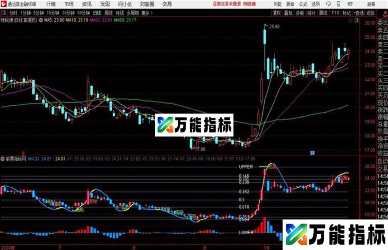 MACD金{通达信、主图、源码、贴图、} EA-万能指标公式