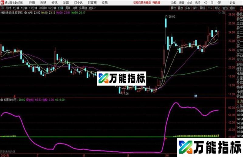 一根线判牛熊——副图 源码 通达信 贴图 EA-万能指标公式