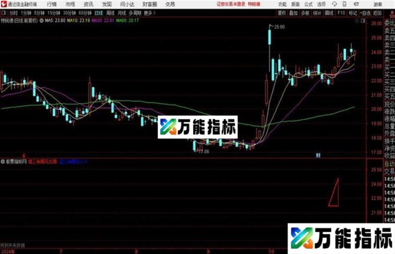 大智慧红蓝三角改通达信 寻找突破的好帮手 EA-万能指标公式