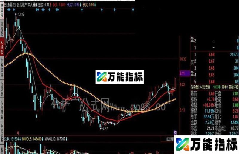 同花顺笨人操作公式 短中长买卖 EA-万能指标公式