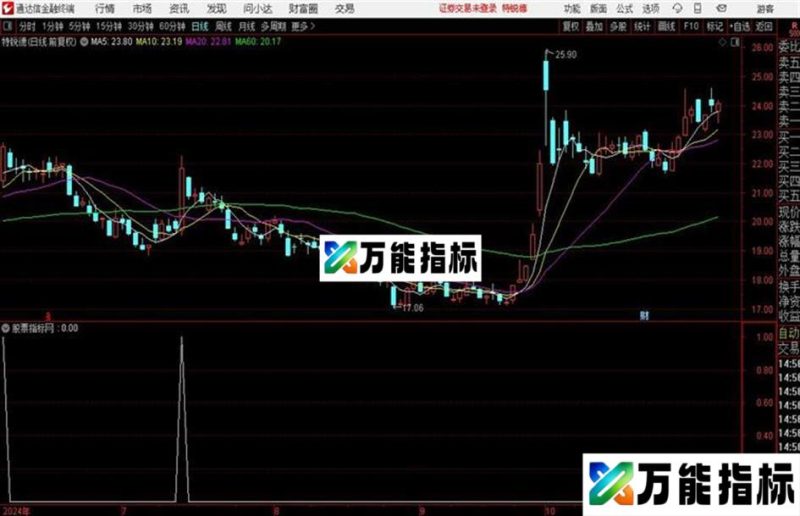 自创指标超级小黄鸡配合大趋势95%准确率！ EA-万能指标公式