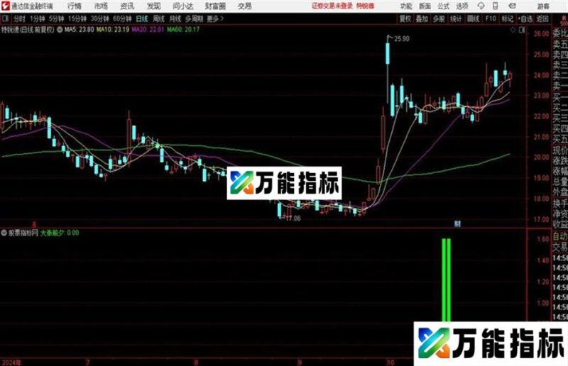 〖激情短线〗高成功率短线指标无未来 源码 通达信 EA-万能指标公式