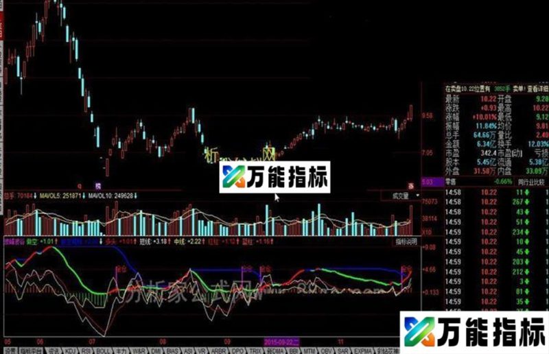 同花顺波峰波谷公式 EA-万能指标公式