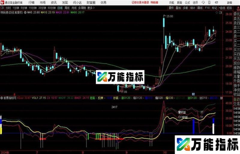 五福星短线[自编自用金钻级的指标] EA-万能指标公式