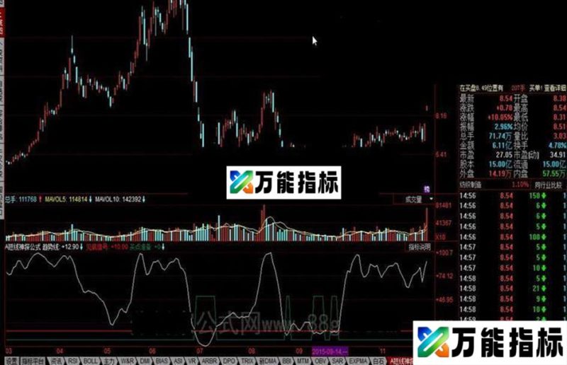 同花顺短线神探公式 EA-万能指标公式