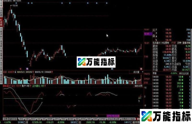 同花顺墨航雷达指标公式 EA-万能指标公式