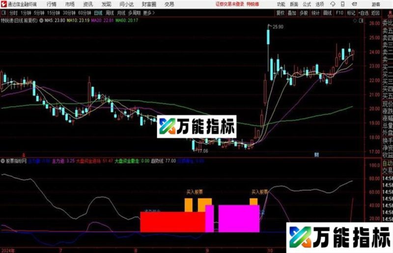 精准主力买卖主力撤、主力进 EA-万能指标公式