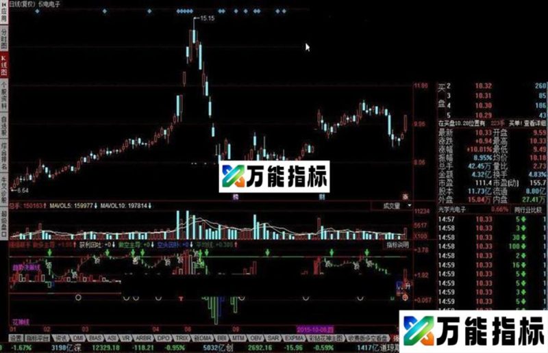 同花顺强强联手指标公式 EA-万能指标公式