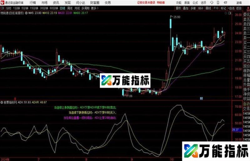 通达信DMI的正确用法 EA-万能指标公式