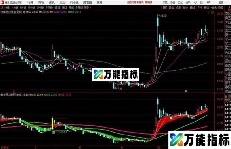 通达信新单阳不破主图指标公式 EA-万能指标公式