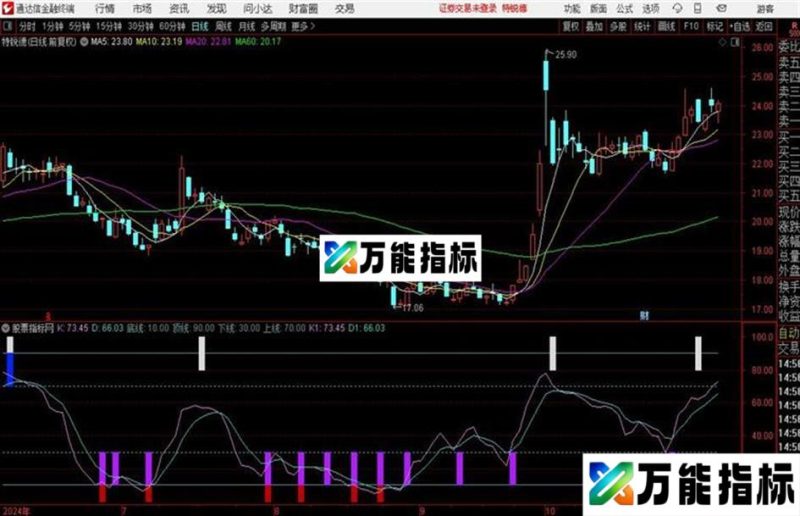 富力半岛的指标真不错!!60分金叉 EA-万能指标公式