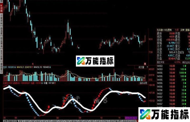 同花顺红娘子DDZ公式 EA-万能指标公式