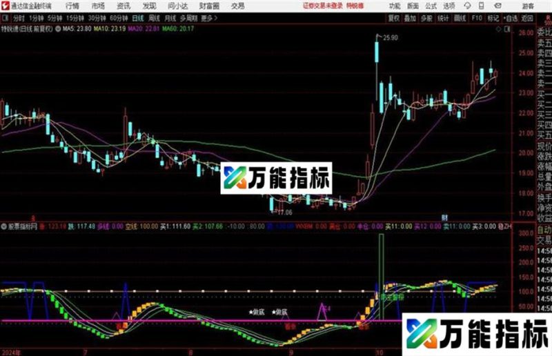 稳zhuan波段买卖源码 副图 通达信 贴图 EA-万能指标公式