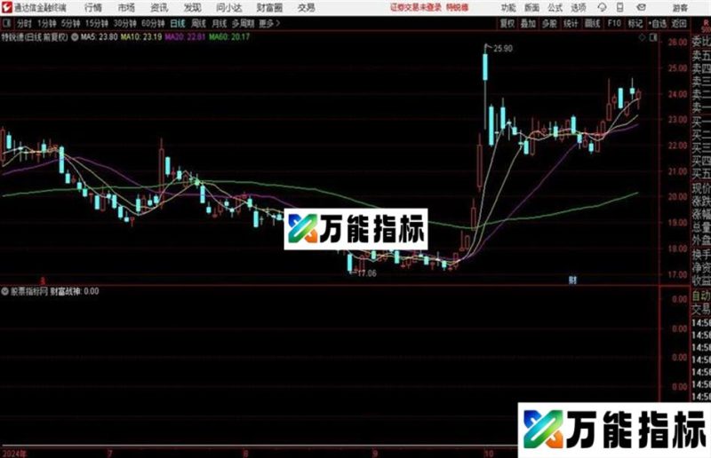 财富战神源码 副图 通达信 贴图 EA-万能指标公式