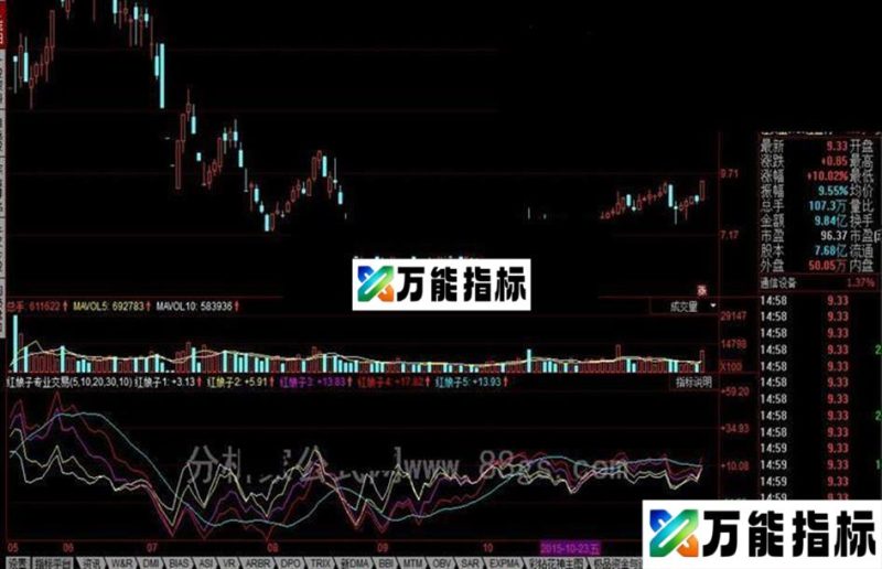 同花顺红娘子专业交易公式 EA-万能指标公式
