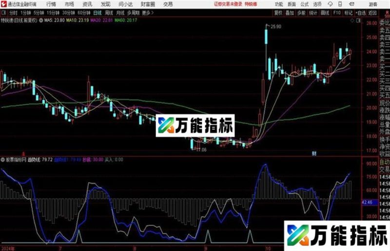 富力短线抄底{通达信、副图、源码、贴图} 附件 EA-万能指标公式