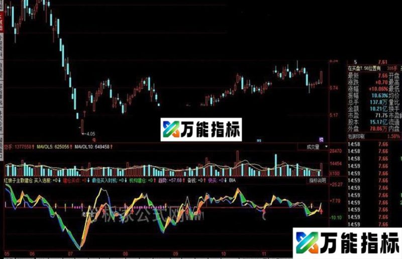 同花顺红娘子主散建仓公式 EA-万能指标公式