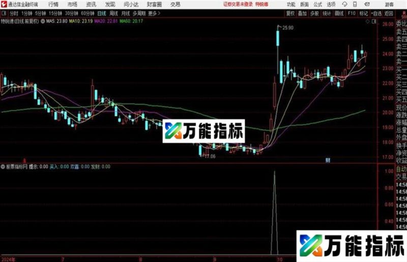 通达信副图指标:发财翻番 EA-万能指标公式