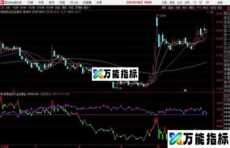 通达信仓位副图〖主力持仓 主力统计〗 EA-万能指标公式