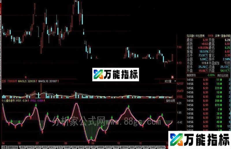 同花顺个人操作季节公式 EA-万能指标公式